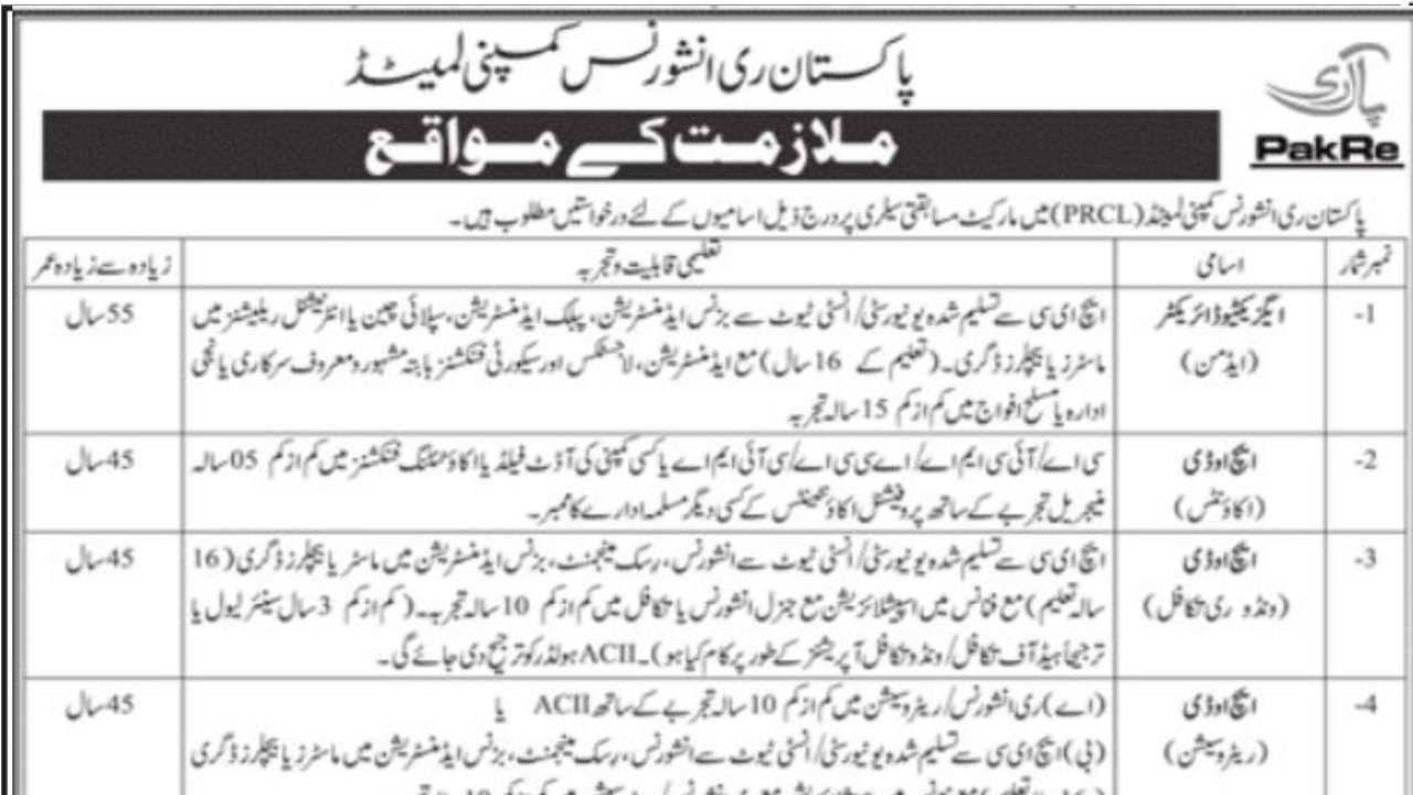 Pak Reinsurance Company Limited Jobs 2022 Online Apply Www.pakre.org.pk ...