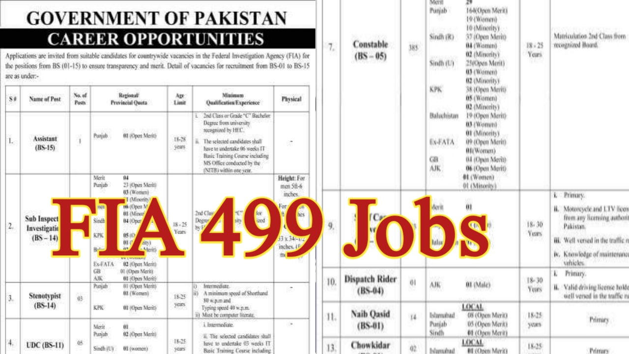 FIA Jobs 2022 Online Registration Via Recutiment.fia.gov.pk