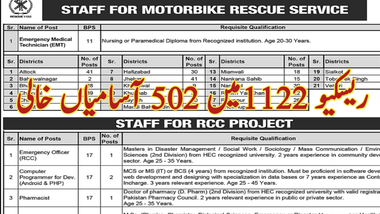Punjab Emergency Rescue 1122 Jobs Apply Online Via Www Pts Org Pk
