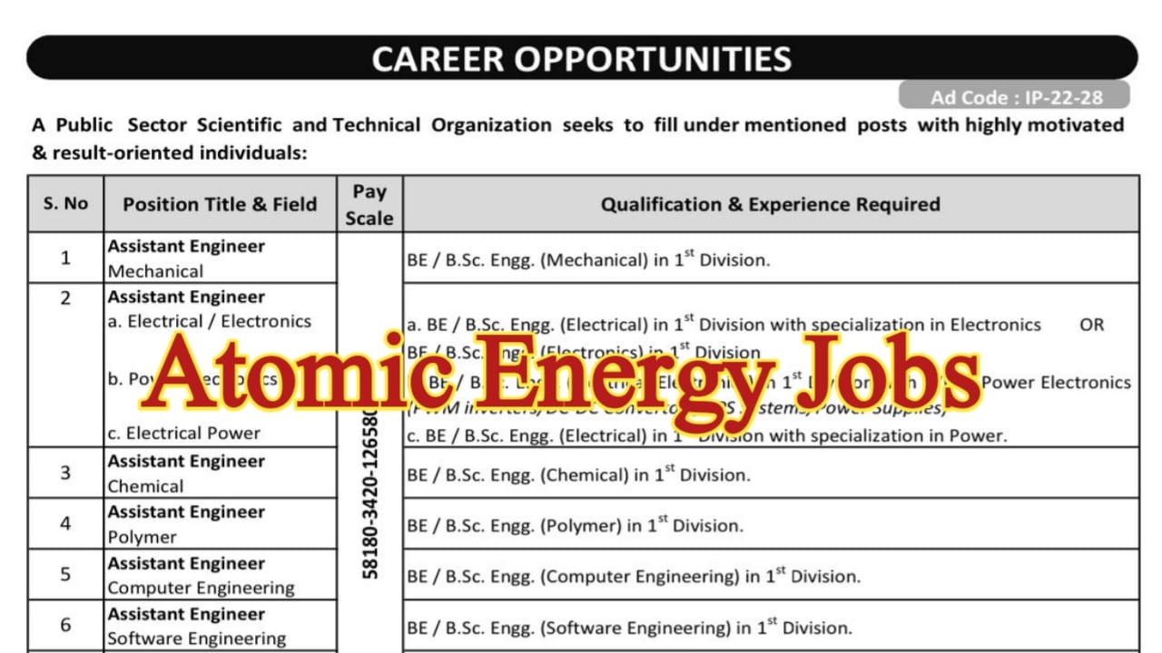 HR 1384 Jobs Atomic Energy 2025 Online Apply www hr1384.com.pk