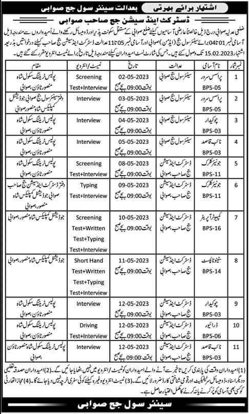 District and Session Court Swabi Jobs 2023