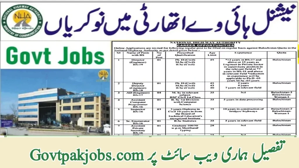 NHA Balochistan Jobs Advertisement 
