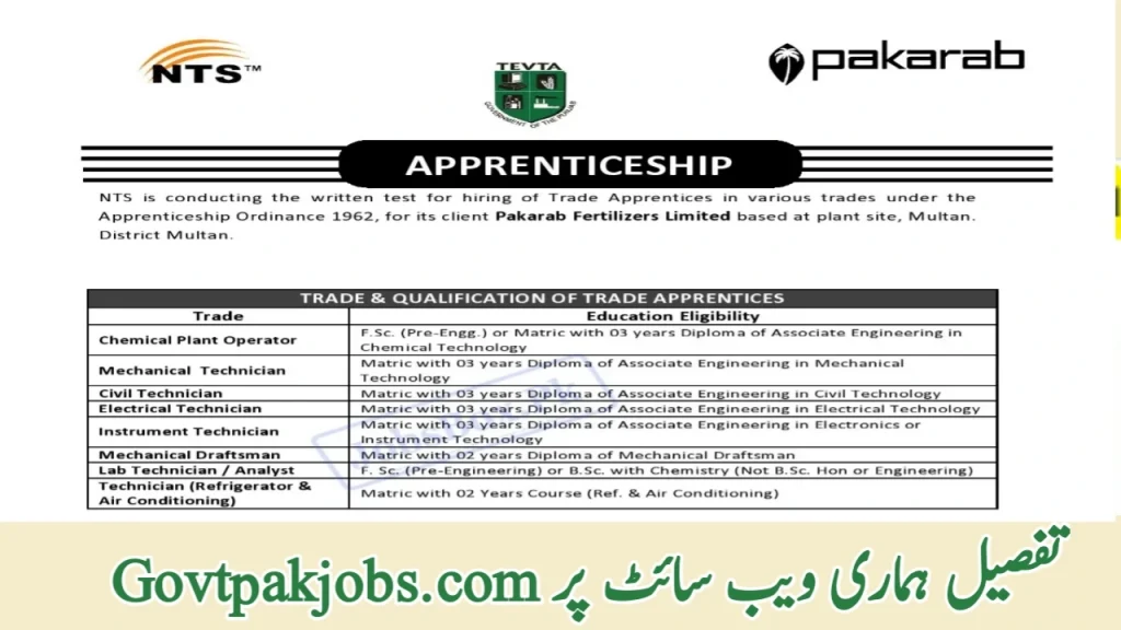 Pak Arab Fertilizer Limited Apprenticeship Jobs 