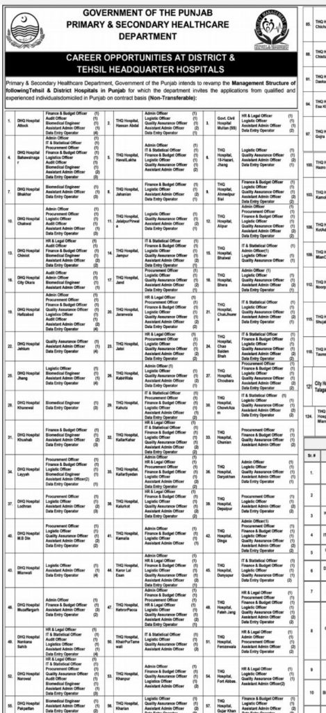 Health Department Punjab 1000+ Jobs May 2023- Apply via www.nts.org.pk