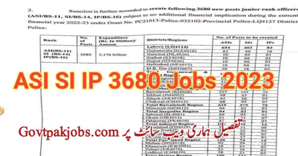 Punjab Police upcoming ASI SI IP 3680 Jobs 2023
