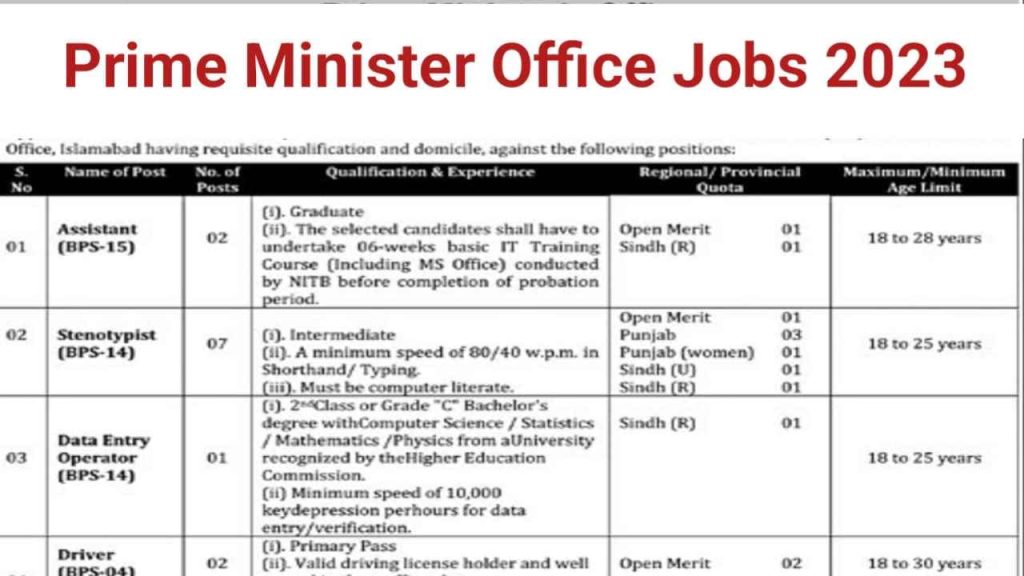 Prime Minister Office Jobs 2023 Online Apply via www.invest.gov.pk/careers