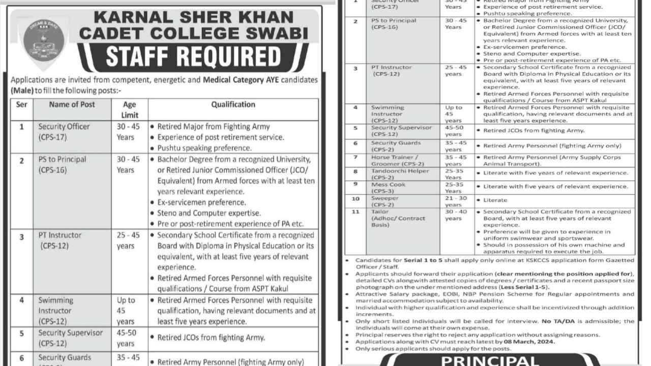 Karnal Sher Khan Cadet College Swabi Jobs 2024Apply Via Www.kskccs.edu