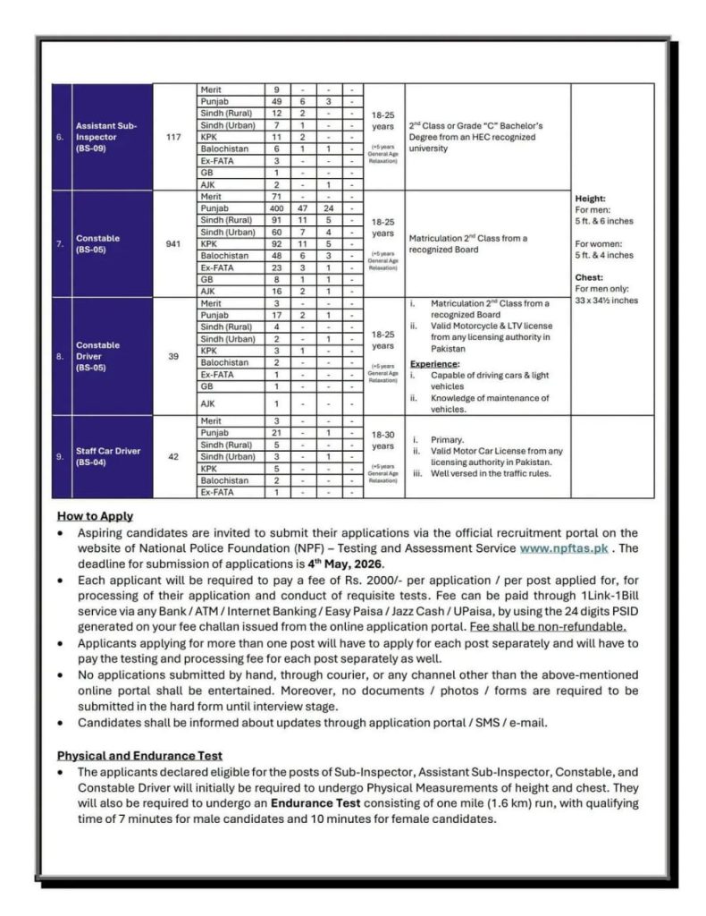  FIA Jobs 2026 All Posts Constable Sub Inspector Vacancies