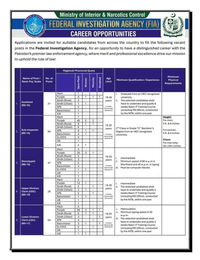 FIA Jobs 2026 Career Opportunities Advertisement
